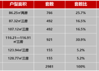 鄭西理想城