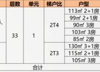 信保春風十里