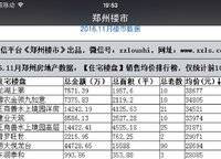 恒大悅龍臺