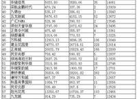 恒大城
