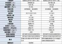 翠園