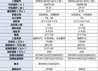 翠園