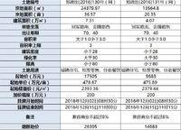 翠園