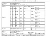 中建觀湖國際