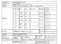 中建觀湖國際