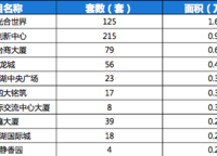 永和龍子湖廣場(chǎng)