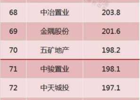 正商城