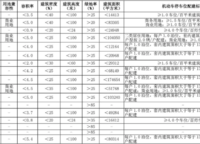 佳田未來新城