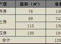 萬科大都會