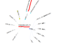 萬(wàn)科民安星辰（民安西上二期）