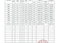 五建新街坊