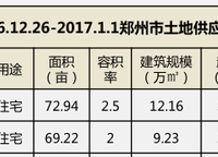 綠地花語城