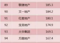 恒大悅龍臺(tái)