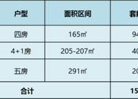 冠景君悅湖