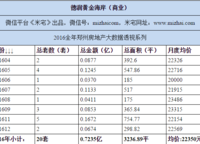 德潤(rùn)黃金海岸（海悅?cè)A庭）