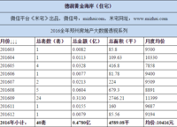 德潤(rùn)黃金海岸（海悅?cè)A庭）