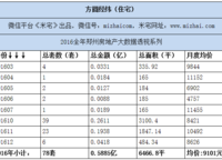 方圓經(jīng)緯