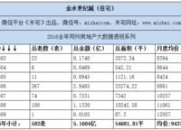 金水世紀(jì)城