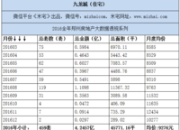 九龍城