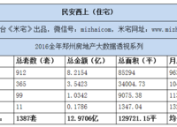 萬科民安星辰（民安西上二期）