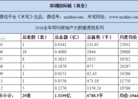 綠地濱湖國(guó)際城