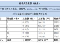 裕華光合世界