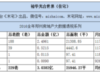 裕華光合世界