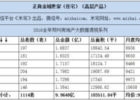 正商金域世家