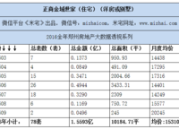 正商金域世家