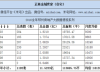 正商金域世家