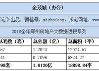 金茂城（惠達(dá)金苑）