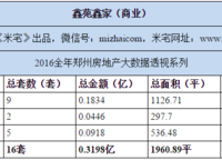 鑫苑二七鑫中心（鑫苑鑫家、鑫苑鑫都匯 ）