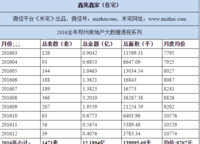 鑫苑二七鑫中心（鑫苑鑫家、鑫苑鑫都匯 ）