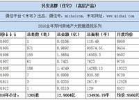 民安北郡
