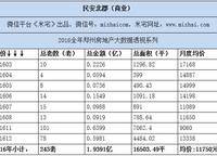民安北郡