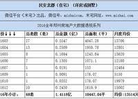 民安北郡
