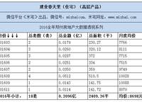 建業(yè)春天里