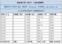 建業(yè)春天里