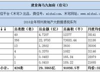 建業(yè)海馬九如府