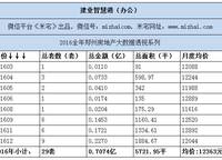 建業(yè)智慧港