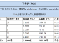 丁香郡
