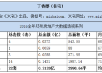 丁香郡