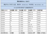鄭東商業(yè)中心