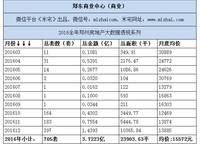 鄭東商業(yè)中心