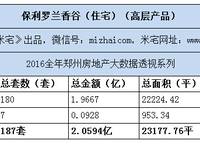 保利羅蘭香谷