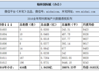 翰林國(guó)際城