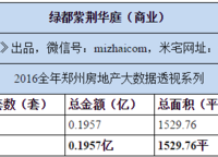 綠都脈棟