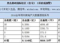 思念果嶺·嶺尚桃源