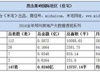 思念果嶺·嶺尚桃源