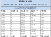 華強(qiáng)城市廣場(chǎng)